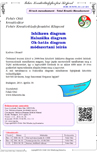 Ishikawa digram